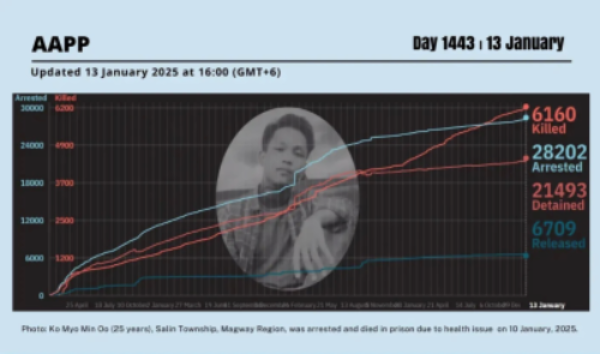 AAPP daily briefing 13.01.25